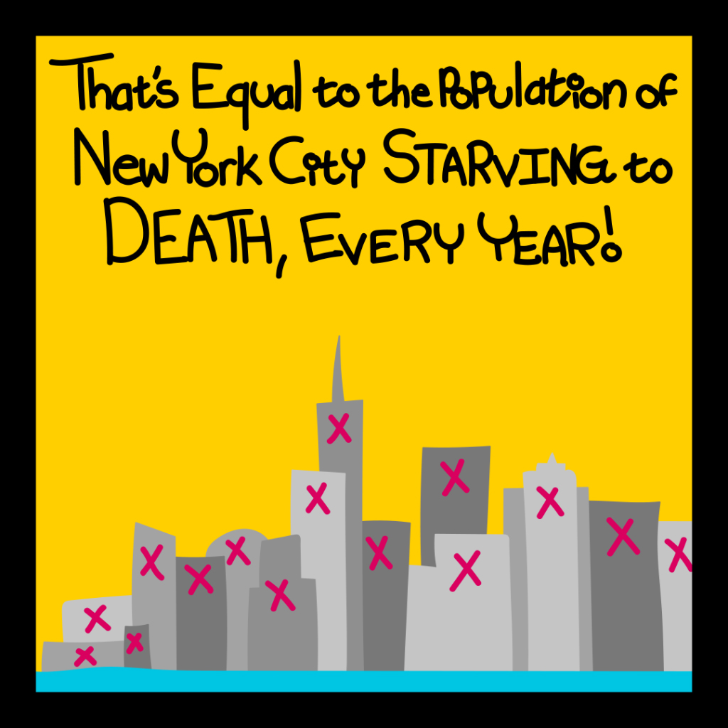 That's equal to the population of New York City starving to death every year!